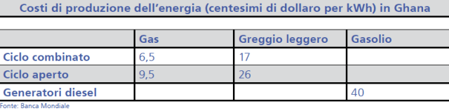 Ghana_energy