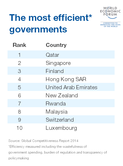 150713-efficient-governments-MOST
