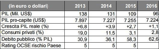 Schermata 2017-07-12 alle 11.11.46